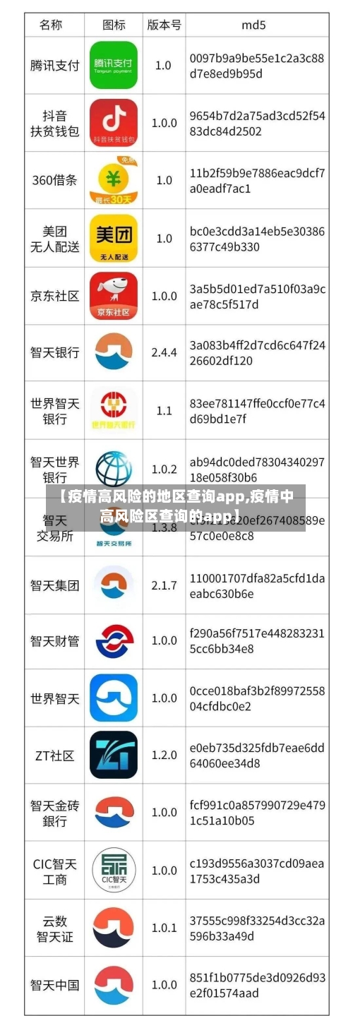【疫情高风险的地区查询app,疫情中高风险区查询的app】-第1张图片