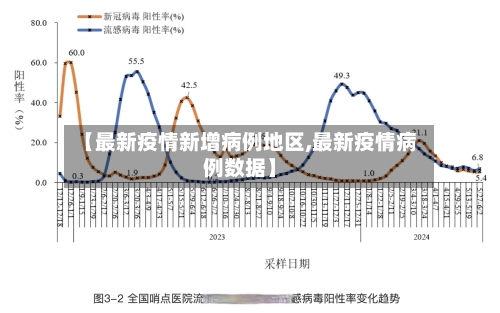 【最新疫情新增病例地区,最新疫情病例数据】-第1张图片