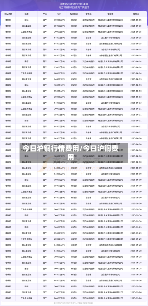 今日沪铜行情费用/今曰沪铜费用-第1张图片