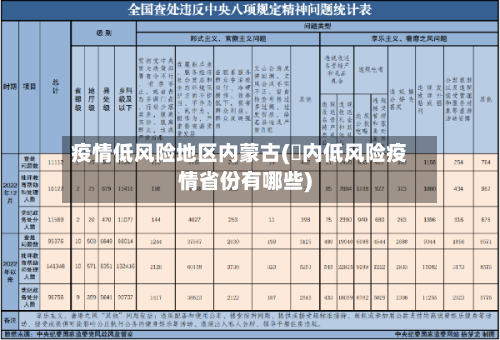 疫情低风险地区内蒙古(囯内低风险疫情省份有哪些)-第1张图片