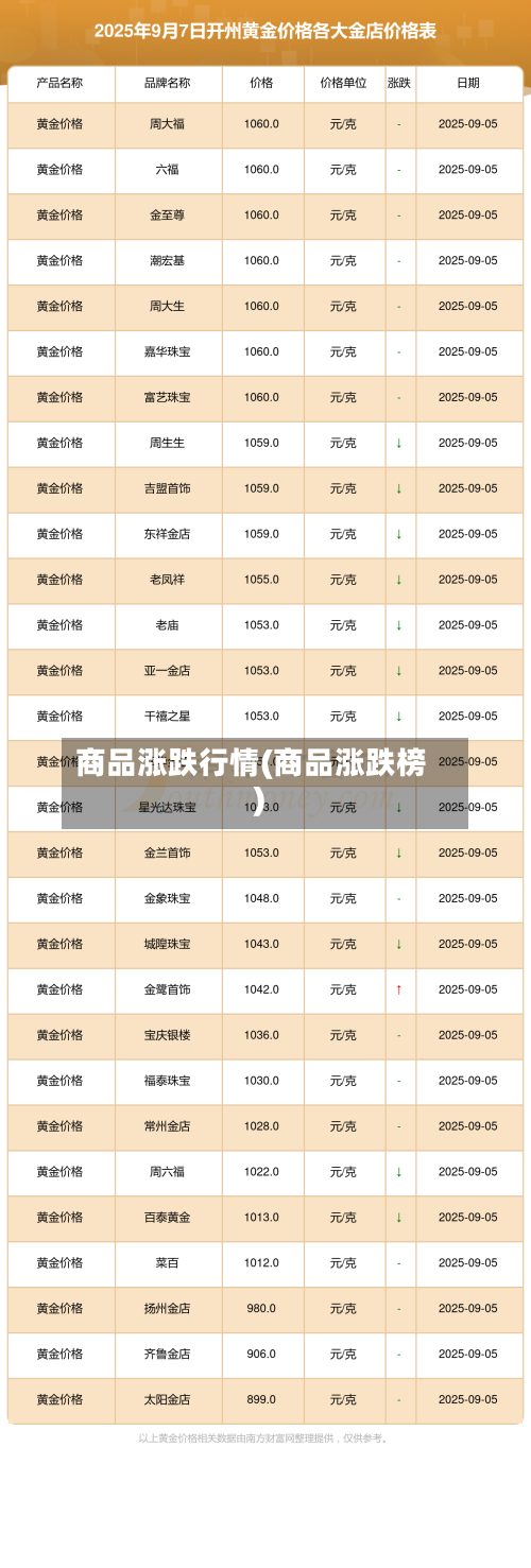 商品涨跌行情(商品涨跌榜)-第1张图片