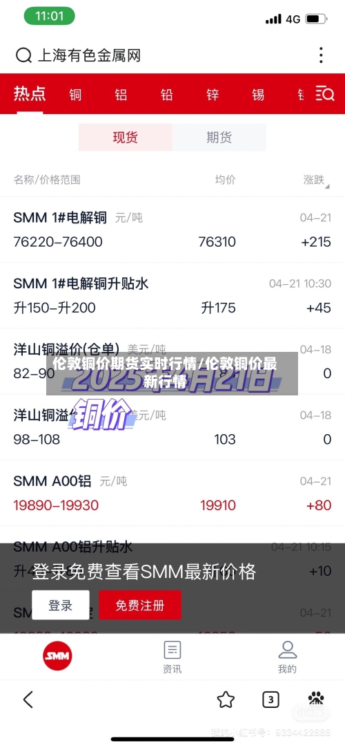 伦敦铜价期货实时行情/伦敦铜价最新行情-第1张图片
