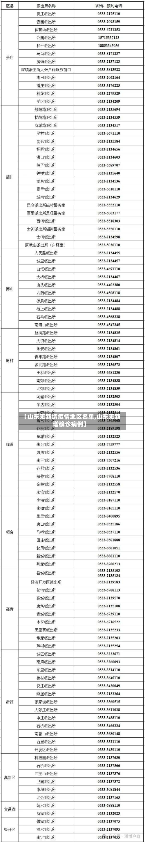 【山东无新增疫情地区名单,山东无新增确诊病例】-第1张图片