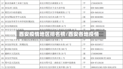 西安疫情地区排名榜/西安各地疫情-第1张图片