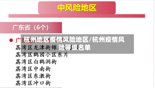 杭州地区疫情风险地区/杭州疫情风险等级名单-第1张图片