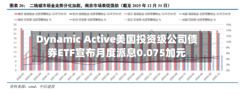 Dynamic Active美国投资级公司债券ETF宣布月度派息0.075加元-第1张图片