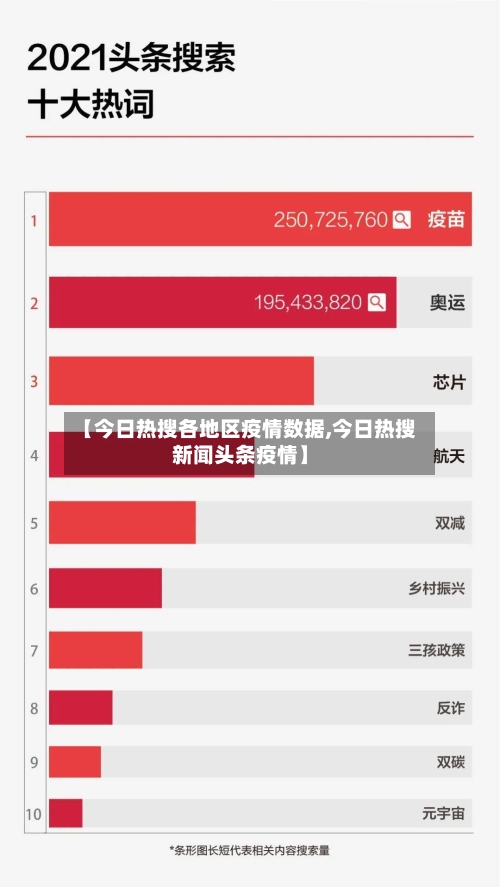 【今日热搜各地区疫情数据,今日热搜新闻头条疫情】-第1张图片