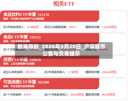 股海导航_2026年5月20日_沪深股市公告与交易提示-第1张图片