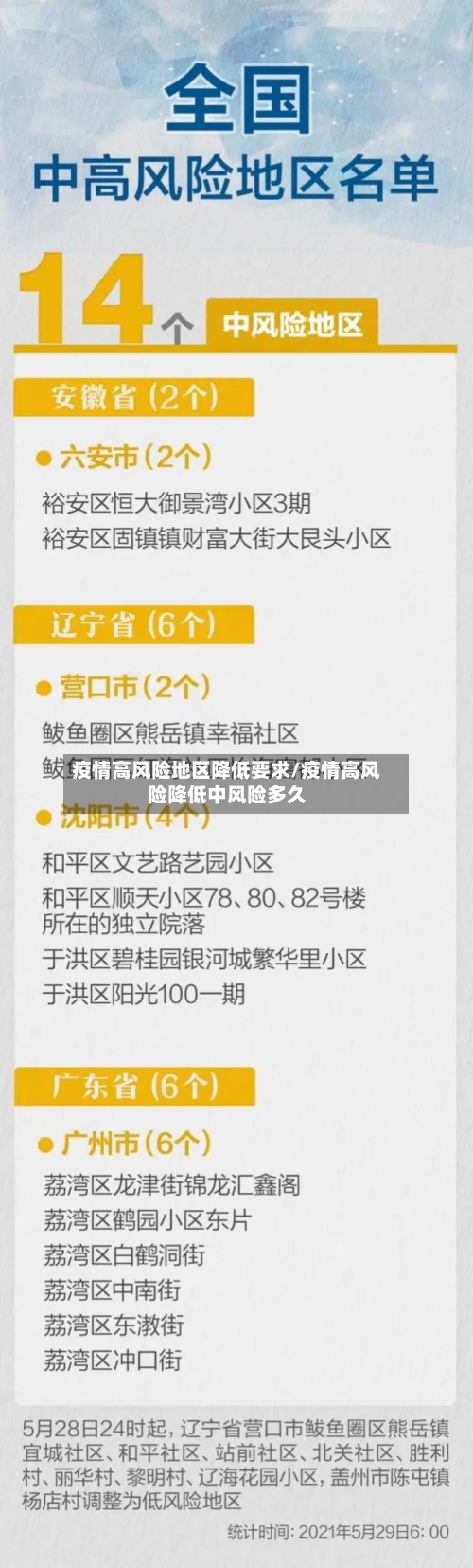 疫情高风险地区降低要求/疫情高风险降低中风险多久-第1张图片
