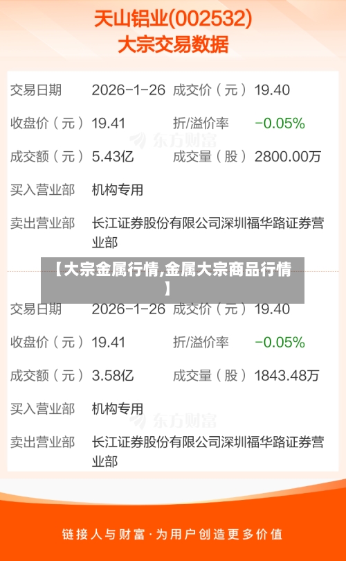 【大宗金属行情,金属大宗商品行情】-第1张图片