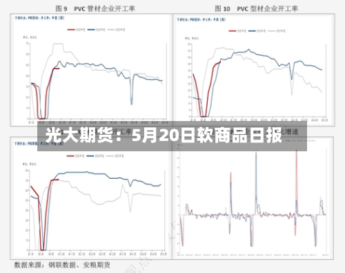 光大期货:5月20日软商品日报-第1张图片