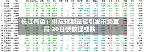 长江有色:供应预期逆转引发市场变局 20日碳酸锂或跌-第1张图片