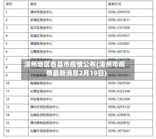漳州地区各县市疫情公布(漳州市疫情最新消息2月19日)-第1张图片