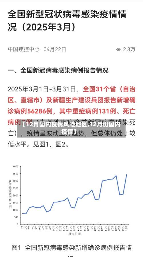 【12月国内疫情风险地区,12月份国内疫情】-第1张图片