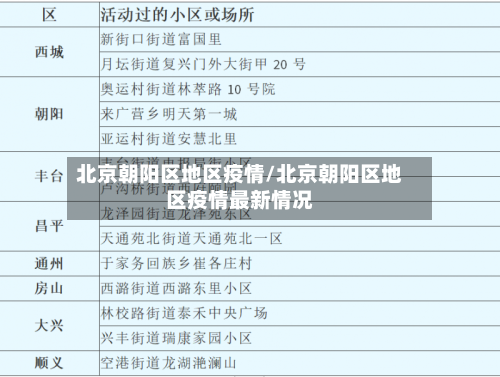 北京朝阳区地区疫情/北京朝阳区地区疫情最新情况-第1张图片