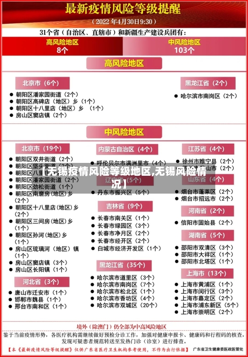【无锡疫情风险等级地区,无锡风险情况】-第1张图片