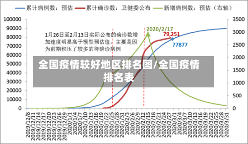 全国疫情较好地区排名图/全国疫情排名表-第1张图片
