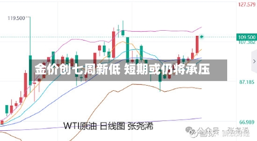 金价创七周新低 短期或仍将承压-第1张图片