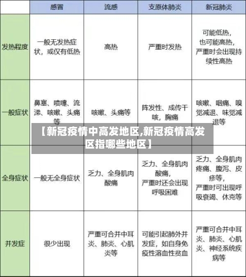 【新冠疫情中高发地区,新冠疫情高发区指哪些地区】-第1张图片