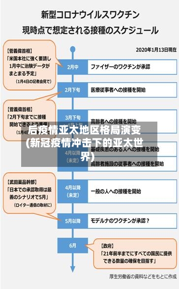 后疫情亚太地区格局演变(新冠疫情冲击下的亚太世界)-第1张图片