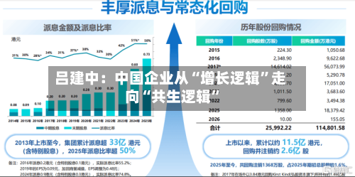 吕建中：中国企业从“增长逻辑	”走向“共生逻辑”-第1张图片