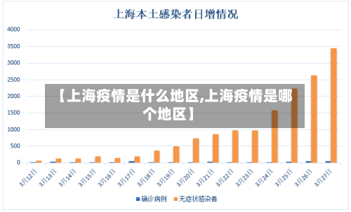 【上海疫情是什么地区,上海疫情是哪个地区】-第1张图片