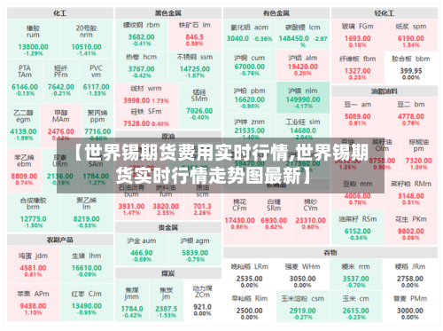 【世界锡期货费用实时行情,世界锡期货实时行情走势图最新】-第1张图片