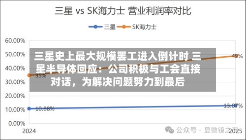 三星史上最大规模罢工进入倒计时 三星半导体回应：公司积极与工会直接对话，为解决问题努力到最后-第1张图片