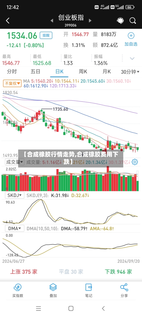 【合成橡胶行情走势,合成橡胶费用下跌】-第1张图片