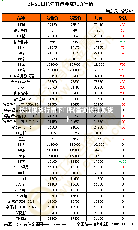 长江现货行情下軟件(查询长江现货)-第1张图片