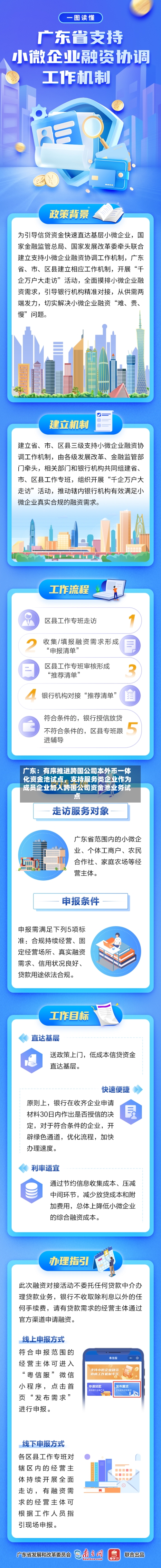 广东：有序推进跨国公司本外币一体化资金池试点，支持服务类企业作为成员企业加入跨国公司资金池业务试点-第1张图片