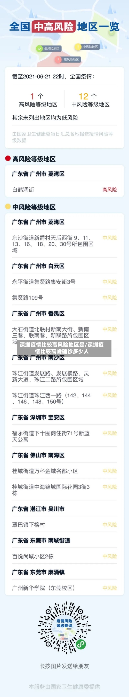 深圳疫情比较高风险地区是/深圳疫情比较高峰确诊多少人-第1张图片