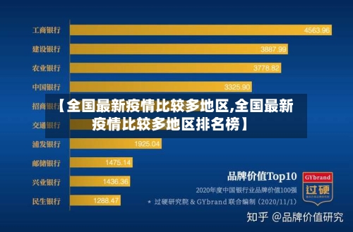 【全国最新疫情比较多地区,全国最新疫情比较多地区排名榜】-第1张图片