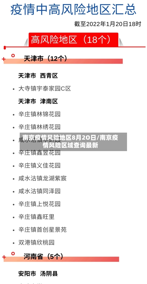 南京疫情风险地区8月2O日/南京疫情风险区域查询最新-第1张图片