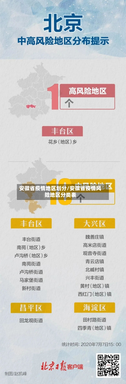 安徽省疫情地区划分/安徽省疫情风险地区分类表-第1张图片