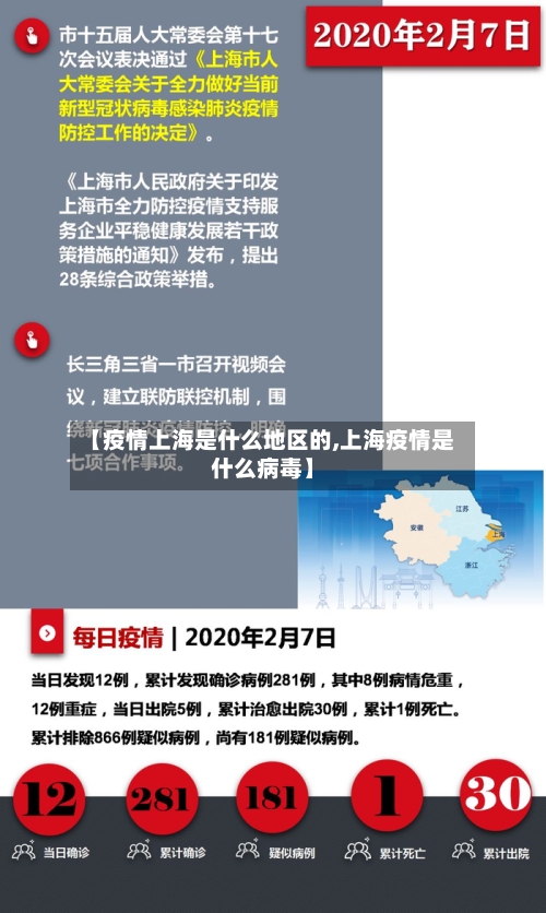 【疫情上海是什么地区的,上海疫情是什么病毒】-第1张图片