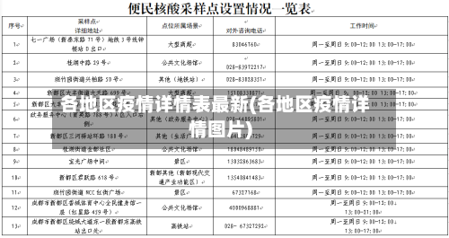 各地区疫情详情表最新(各地区疫情详情图片)-第1张图片