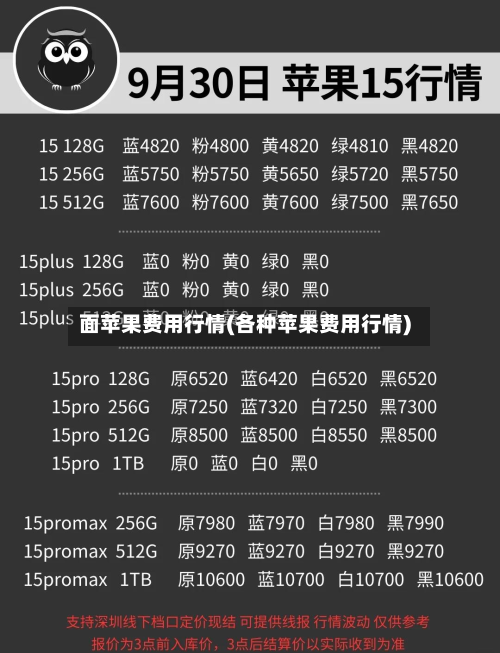 面苹果费用行情(各种苹果费用行情)-第1张图片