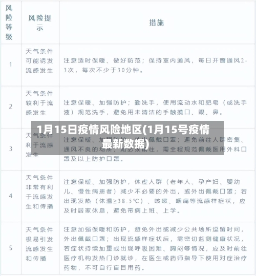 1月15日疫情风险地区(1月15号疫情最新数据)-第1张图片