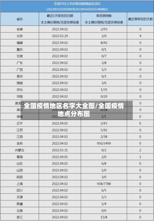 全国疫情地区名字大全图/全国疫情地点分布图-第1张图片
