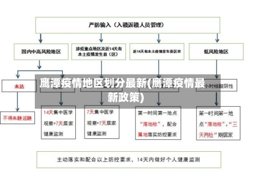 鹰潭疫情地区划分最新(鹰潭疫情最新政策)-第1张图片