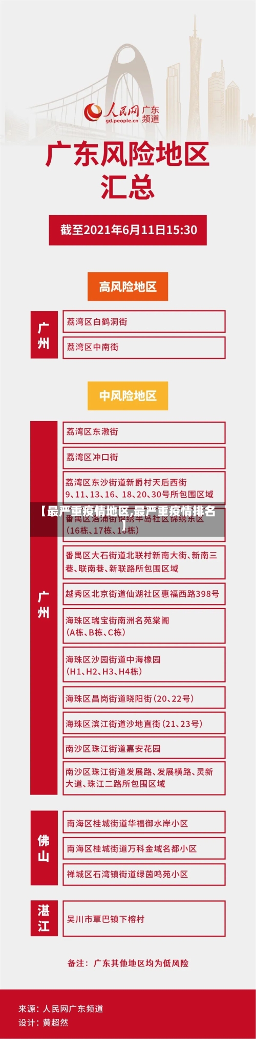 【最严重疫情地区,最严重疫情排名】-第1张图片