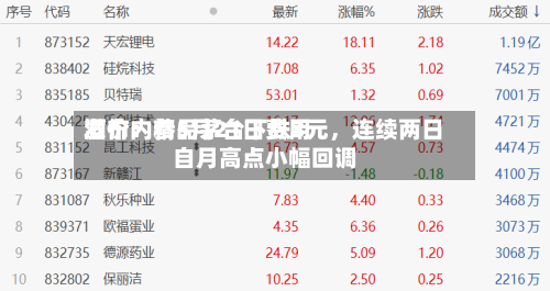 酒价内参5月21日费用发布：精品茅台下跌3元，连续两日自月高点小幅回调-第1张图片