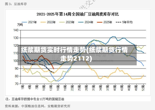纸浆期货实时行情走势(纸浆期货行情走势2112)-第1张图片