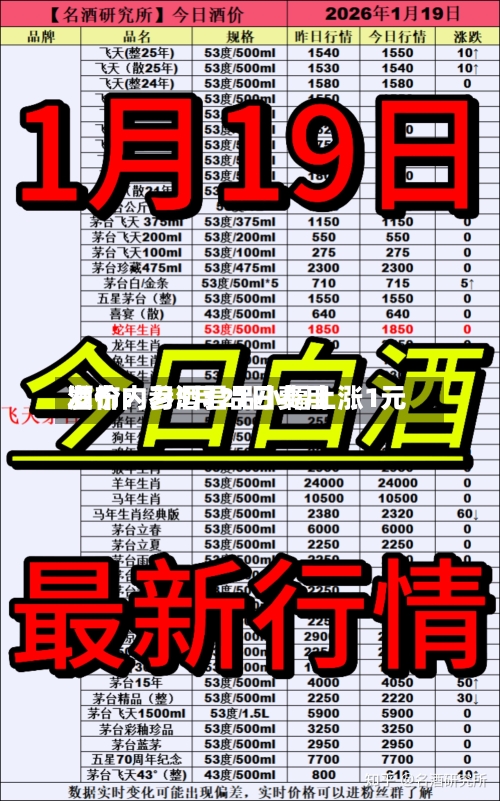 酒价内参5月21日费用
发布:习酒君品小幅上涨1元-第1张图片