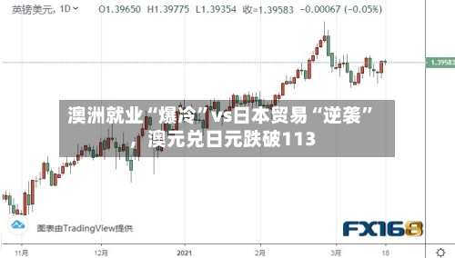 澳洲就业“爆冷	”vs日本贸易“逆袭”，澳元兑日元跌破113-第1张图片