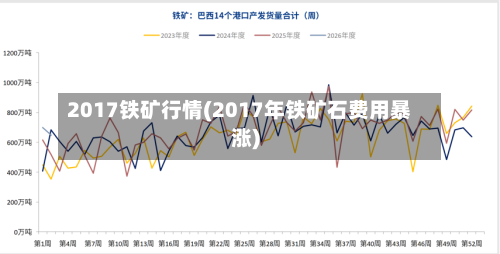 2017铁矿行情(2017年铁矿石费用暴涨)-第1张图片