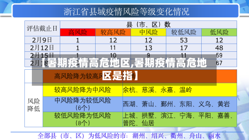 【暑期疫情高危地区,暑期疫情高危地区是指】-第1张图片