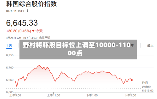 野村将韩股目标位上调至10000-11000点-第1张图片