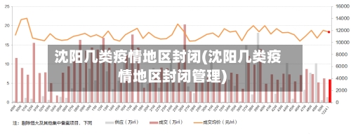 沈阳几类疫情地区封闭(沈阳几类疫情地区封闭管理)-第1张图片
